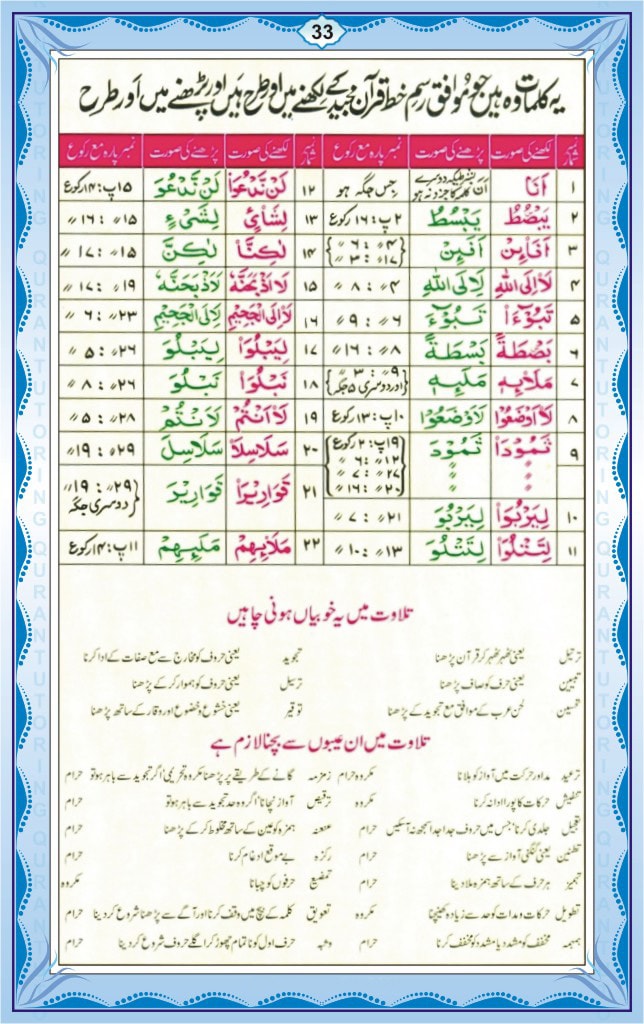 Noorani Qaida Page 33 - Lesson 17 - Quran Ayat